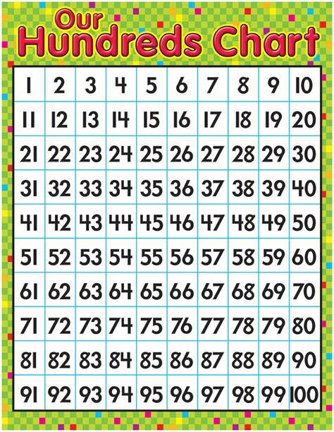 Printable 100s Chart Pdf