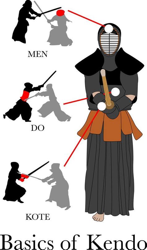 kendo poster | The Basics of Kendo by waterostrich on deviantART ...