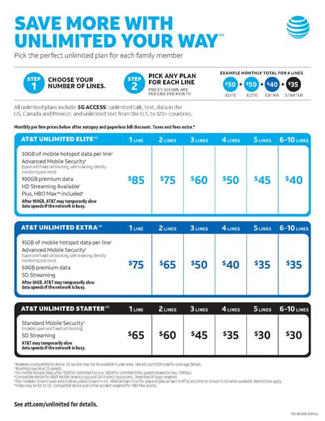 Introducing AT&T Unlimited Your Way Wireless Plans