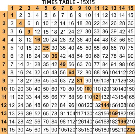 Multiplication Chart 1 20 Printable Pdf - Infoupdate.org