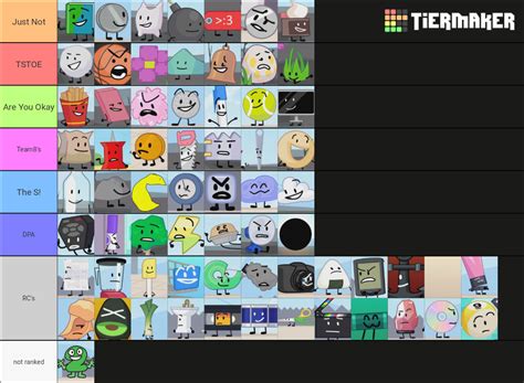 TPOT Characters Tier List (Community Rankings) - TierMaker