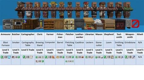 Villager Trade Chart 1.14