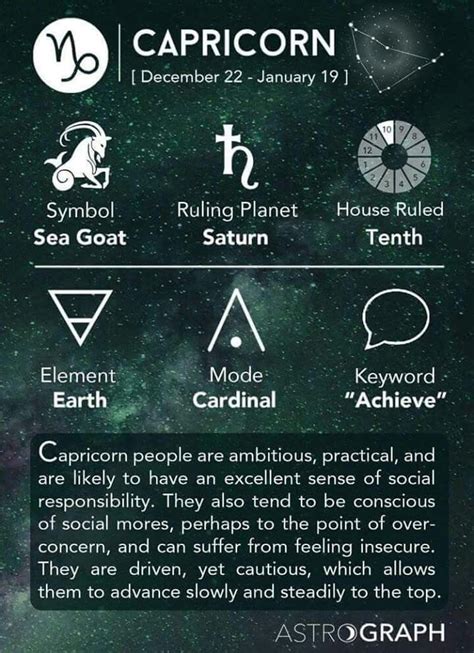 Capricorn (December 22nd - January 19th) | Horoscope capricorn ...