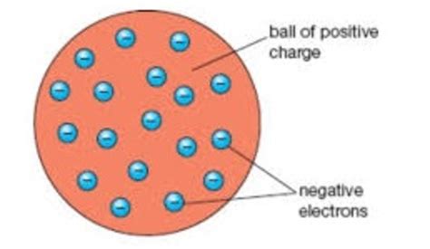 Jj Thomson Atomic Model Experiment