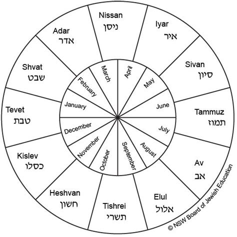 The Month of Sivan - BJE