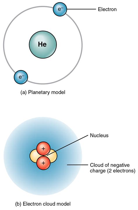 2.1 Elements and Atoms: the Building Blocks of Matter – Douglas College ...