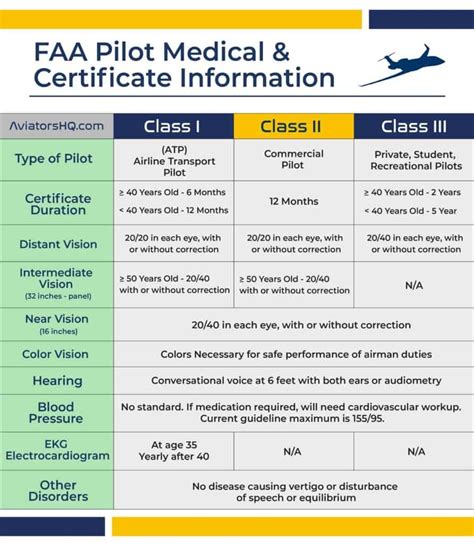 Faa Eye Exam Requirements - Form example download