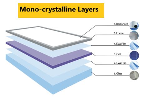 Best Monocrystalline Solar Panels - Alternative Energy Sources