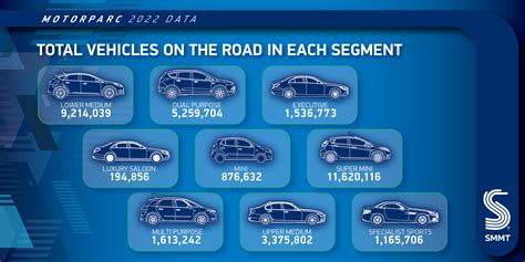 The UK’s Vehicle Fleet Shows Us Why We Need Small Affordable EVs ASAP ...