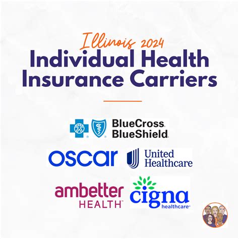 Health Insurance Carriers 101 — The Insurance People