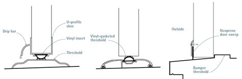 Weatherstripping Door Frames - Fine Homebuilding