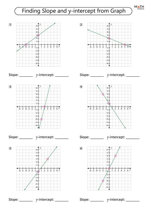 Graphing Slope Intercept Form Worksheet Printable Word Searches - Minga