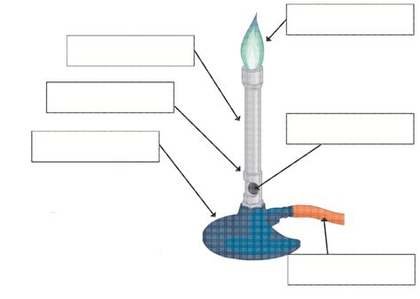 Label The Parts Of The Bunsen Burner