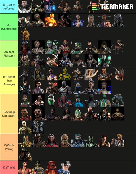 The canon Mortal Kombat tier list based on lore and official media ...