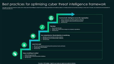 Best Practices For Optimizing Cyber Threat Intelligence Framework PPT Slide