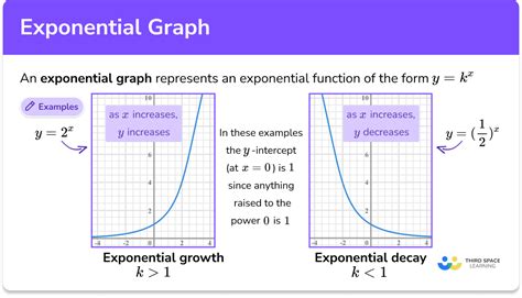 Exponential Models Worksheet - Worksheets For Kindergarten