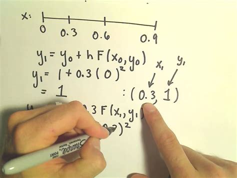 Euler's Method - Another Example #1 - YouTube