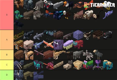 Alex's Mobs Tier List (Community Rankings) - TierMaker