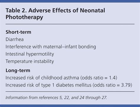 Evaluation and Treatment of Neonatal Hyperbilirubinemia | AAFP