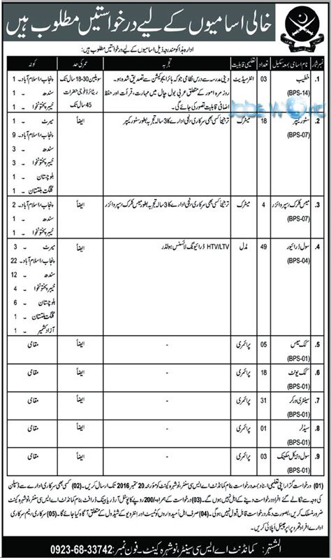 Pakistan Army Civilian Jobs 2016 August for Khateeb, Clerk & Others ...