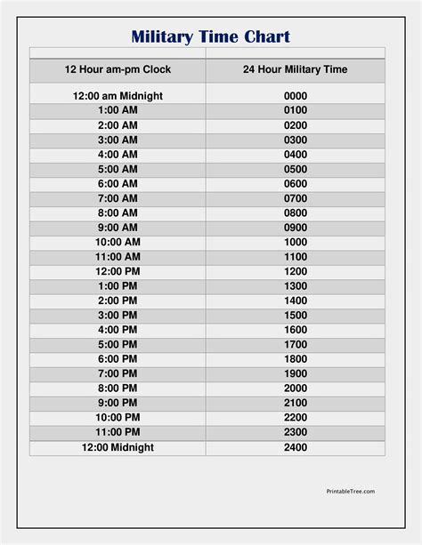 Free Printable Military Time Chart Templates - Printable Tree