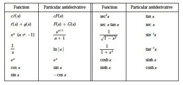 SOLUTION: find the general antiderivative of the following a) f(x)= (2 ...