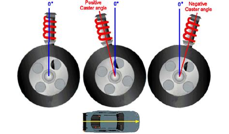 Caster-Angle-Formula1-Dictionary.jpg