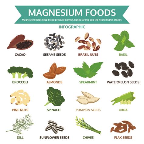 Magnesium: It's Importance in Our Diet - One You East Sussex