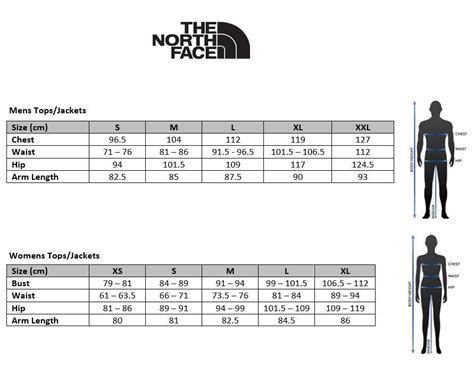 Μεγεθολόγιο The North Face