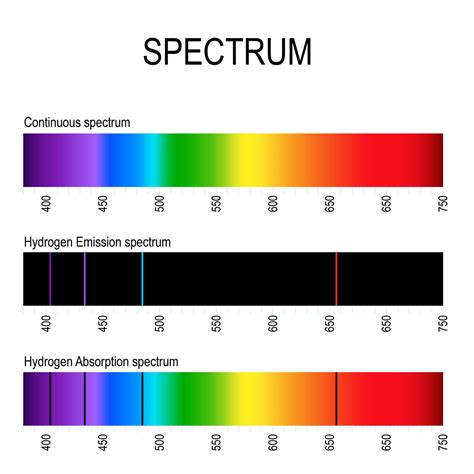 Balmer Series Definition in Science