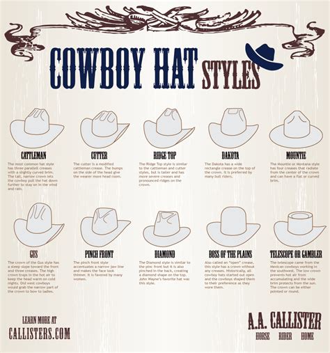 How to Identify Cowboy Hat Styles