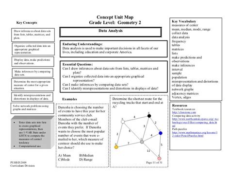 Concept map geometry