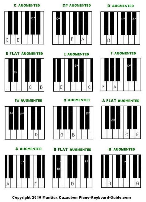 B Diminished Chord Piano - Resume Themplate Ideas