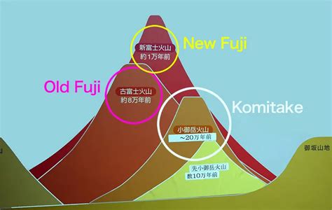 10 curiosidades sobre o Monte Fuji