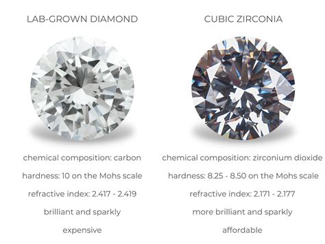 Lab-Grown Diamond vs Cubic Zirconia: Comparing the Two Gemstones ...