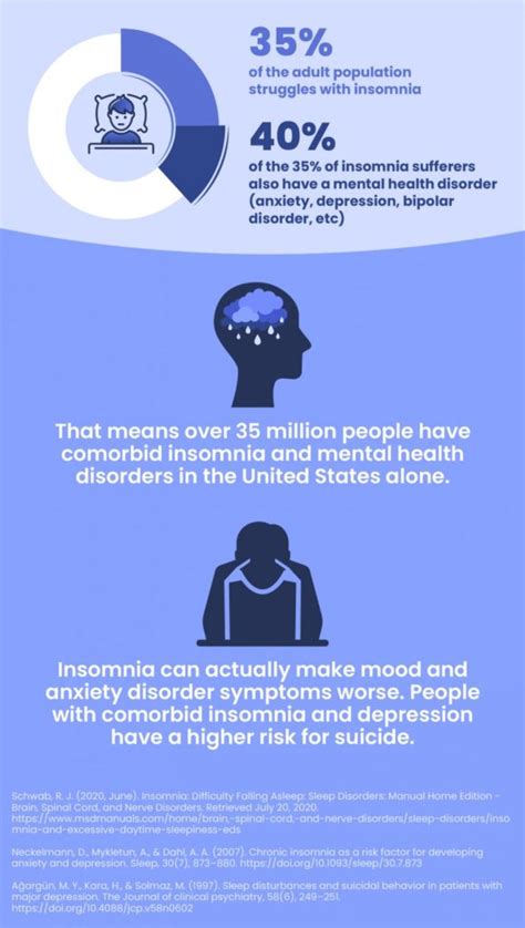 What Causes Insomnia? | Sleep Foundation