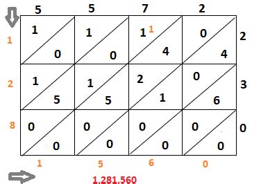 Lattice Method of Multiplication | Definition, Steps & Examples ...