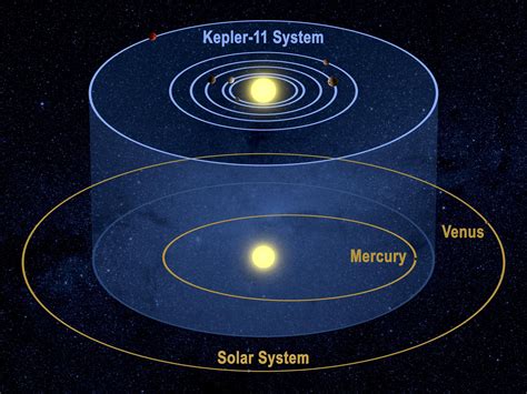 The Sun has a new twin, and its children are weird… | astrobites