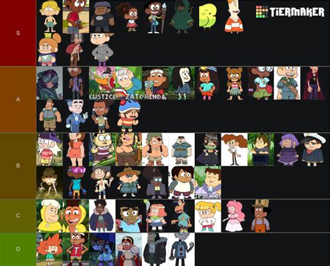 Craig of the Creek Characters Tier List (Community Rankings) - TierMaker