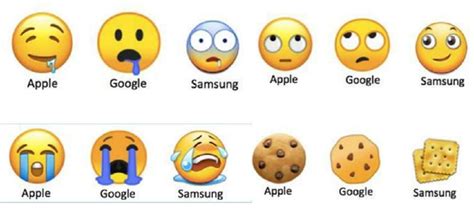 Android Emojis Vs Iphone Emojis