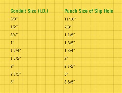 Punch Sizes for Standard Conduit Chart | UniPunch