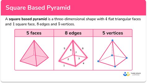 What Is A Square Based Pyramid? Answered Teaching Wiki, 47% OFF