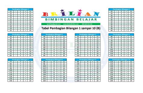 Tabel Pembagian Bilangan 1 sampai 10 (B) – Bimbel Brilian