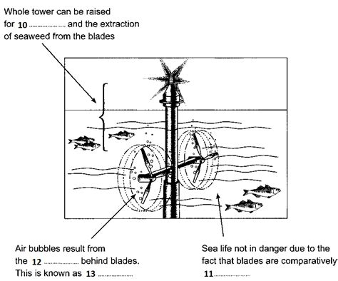 Answers for Tidal Power - IELTS reading practice test