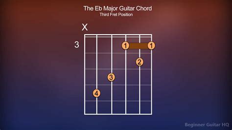 Eb Guitar Chord - Finger Positions, How-to, Variations - Beginner Guitar HQ