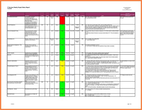 Project Status Report Template In Excel – Steps.kontenterkini.com