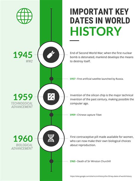 40+ Timeline Templates, Examples and Design Tips - Venngage | History ...