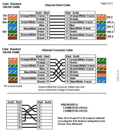 Ethernet Cables - RJ45/Colors & Crossover - B&B Electronics