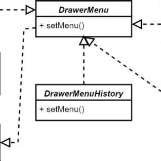 Class diagram of the implementation of the Bridge pattern in the ...