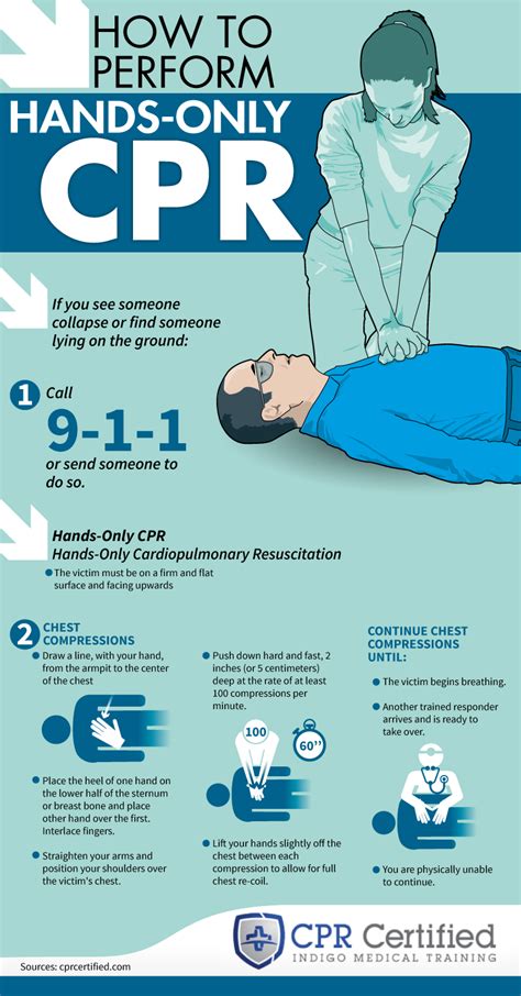 CPR for Adults - Cobalt Institute of Math and Science